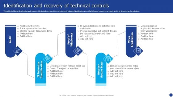 Information Technology Threat Mitigation Methods Identification And Recovery Of Technical Controls Demonstration PDF Information Technology Threat Mitigation Methods Identification And Recovery Of Technical Controls Demonstration PDF