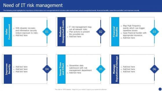 Information Technology Threat Mitigation Methods Need Of IT Risk Management Professional PDF