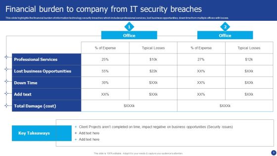 Information Technology Threat Mitigation Methods Ppt PowerPoint Presentation Complete With Slides Slide09