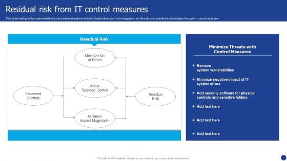 Information Technology Threat Mitigation Methods Residual Risk From IT Control Measures Diagrams PDF