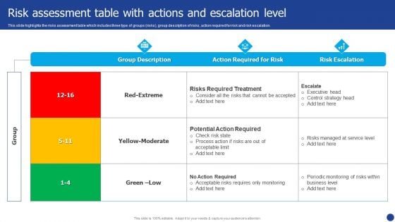 Information Technology Threat Mitigation Methods Risk Assessment Table With Actions And Escalation Level Elements PDF