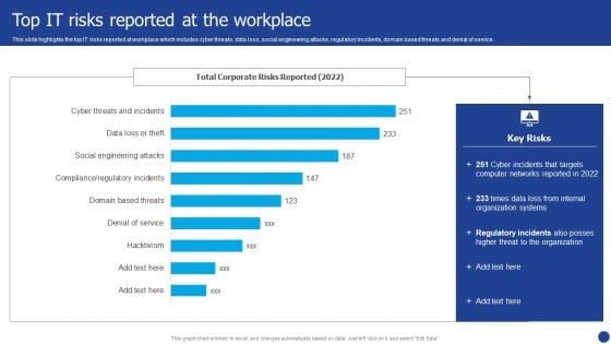 Information Technology Threat Mitigation Methods Top IT Risks Reported At The Workplace Portrait PDF