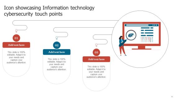 Information Technology Touch Points Ppt PowerPoint Presentation Complete Deck With Slides Slide11