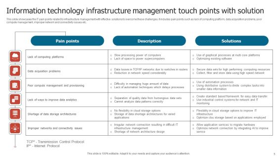 Information Technology Touch Points Ppt PowerPoint Presentation Complete Deck With Slides Slide05