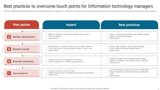 Information Technology Touch Points Ppt PowerPoint Presentation Complete Deck With Slides Slide09