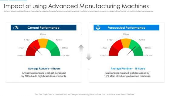 Information Technology Transformation Impact Of Using Advanced Manufacturing Machines Diagrams PDF