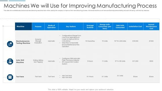 Information Technology Transformation Machines We Will Use For Improving Manufacturing Process Rules PDF