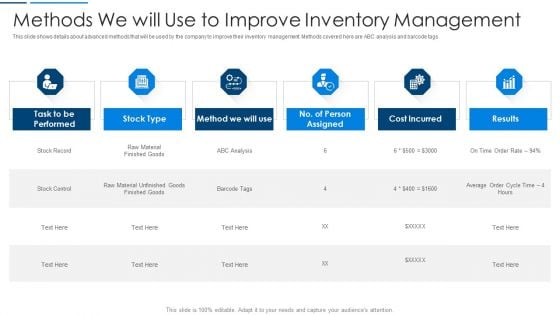 Information Technology Transformation Methods We Will Use To Improve Inventory Management Inspiration PDF