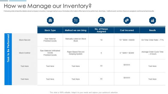 Information Technology Transformation Organization How We Manage Our Inventory Designs PDF