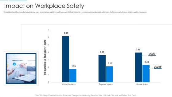 Information Technology Transformation Organization Impact On Workplace Safety Brochure PDF