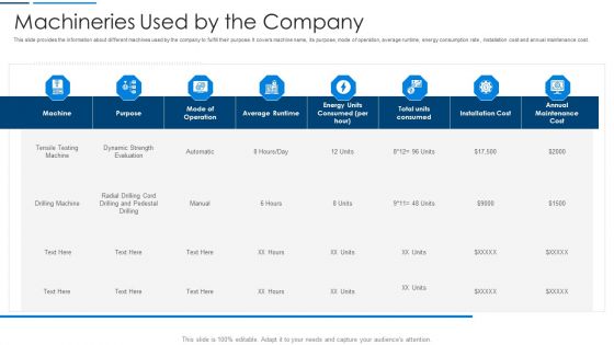 Information Technology Transformation Organization Machineries Used By The Company Guidelines PDF