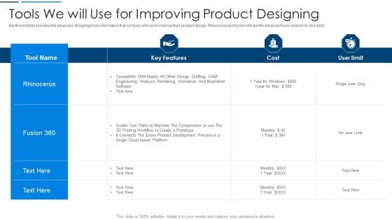 Information Technology Transformation Organization Tools We Will Use For Improving Product Designing Introduction PDF