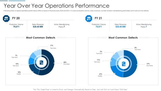 Information Technology Transformation Organization Year Over Year Operations Performance Professional PDF