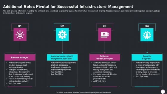 Information Technology Transformation Playbook Additional Roles Pivotal Infographics PDF