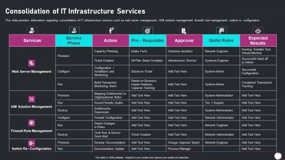 Information Technology Transformation Playbook Consolidation Of IT Infrastructure Services Graphics PDF Information Technology Transformation Playbook Consolidation Of IT Infrastructure Services Graphics PDF
