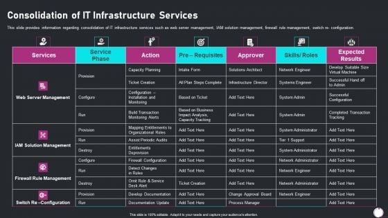 Information Technology Transformation Playbook Consolidation Of IT Infrastructure Services Graphics PDF