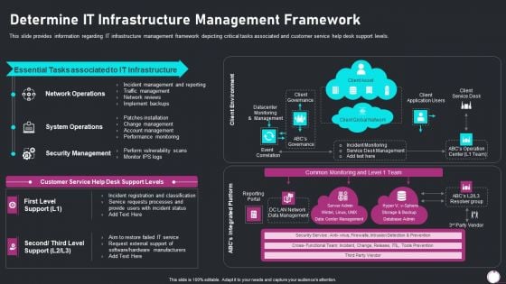 Information Technology Transformation Playbook Determine IT Infrastructure Management Demonstration PDF