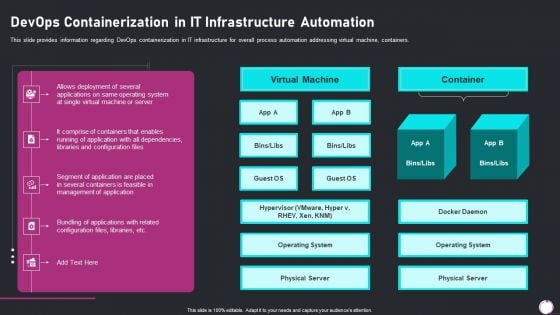 Information Technology Transformation Playbook Devops Containerization In IT Infrastructure Template PDF