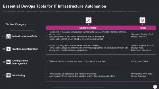 Information Technology Transformation Playbook Essential Devops Tools For IT Infrastructure Clipart PDF