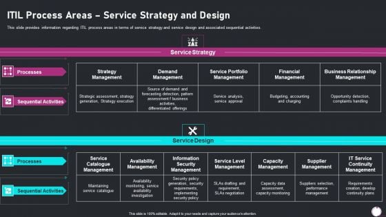 Information Technology Transformation Playbook ITIL Process Areas Service Strategy Topics PDF