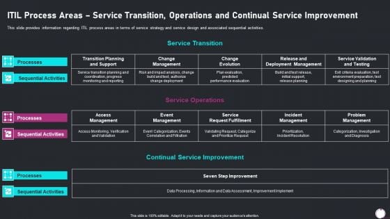 Information Technology Transformation Playbook ITIL Process Areas Service Transition Brochure PDF Information Technology Transformation Playbook ITIL Process Areas Service Transition Brochure PDF