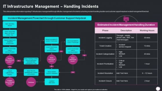 Information Technology Transformation Playbook IT Infrastructure Management Handling Rules PDF