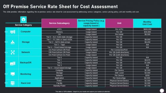 Information Technology Transformation Playbook Off Premise Service Rate Sheet For Cost Assessment Slides PDF Information Technology Transformation Playbook Off Premise Service Rate Sheet For Cost Assessment Slides PDF