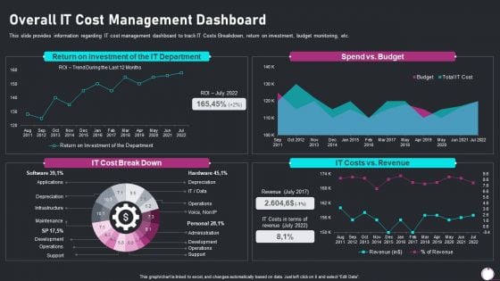 Information Technology Transformation Playbook Overall IT Cost Management Dashboard Portrait PDF