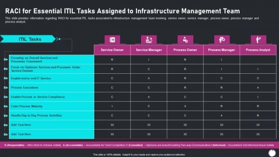 Information Technology Transformation Playbook Raci For Essential ITIL Tasks Assigned Template PDF Information Technology Transformation Playbook Raci For Essential ITIL Tasks Assigned Template PDF