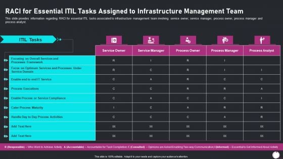 Information Technology Transformation Playbook Raci For Essential ITIL Tasks Assigned Template PDF