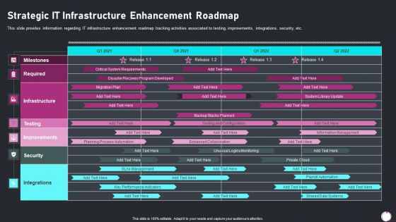 Information Technology Transformation Playbook Strategic IT Infrastructure Enhancement Elements PDF