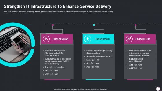 Information Technology Transformation Playbook Strengthen IT Infrastructure To Enhance Slides PDF