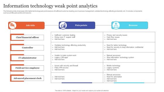 Information Technology Weak Point Analytics Brochure PDF Information Technology Weak Point Analytics Brochure PDF