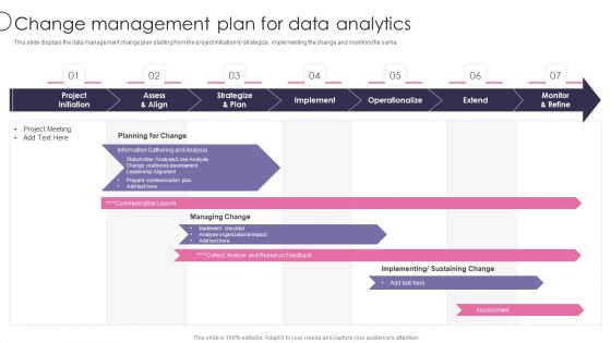 Information Transformation Process Toolkit Change Management Plan For Data Analytics Microsoft PDF