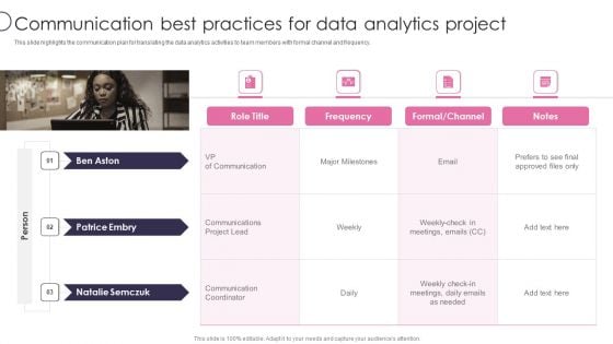 Information Transformation Process Toolkit Communication Best Practices For Data Analytics Project Professional PDF