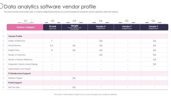 Information Transformation Process Toolkit Data Analytics Software Vendor Profile Summary PDF Information Transformation Process Toolkit Data Analytics Software Vendor Profile Summary PDF