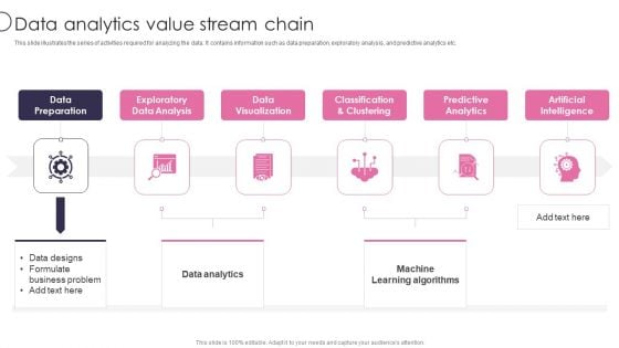 Information Transformation Process Toolkit Data Analytics Value Stream Chain Microsoft PDF