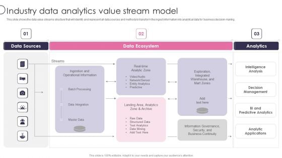 Information Transformation Process Toolkit Industry Data Analytics Value Stream Model Warehouse Template PDF