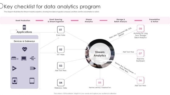 Information Transformation Process Toolkit Key Checklist For Data Analytics Program Term Graphics PDF