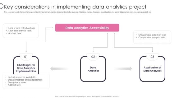 Information Transformation Process Toolkit Key Considerations In Implementing Data Analytics Project Pictures PDF Information Transformation Process Toolkit Key Considerations In Implementing Data Analytics Project Pictures PDF