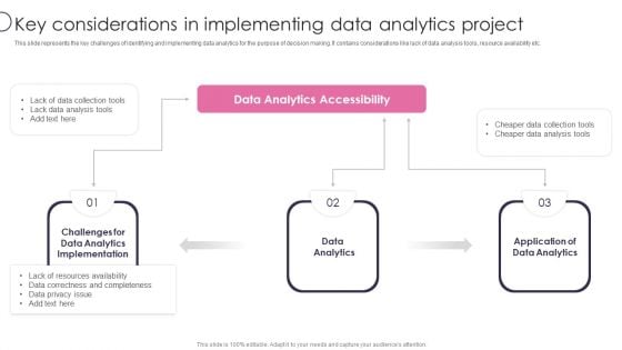 Information Transformation Process Toolkit Key Considerations In Implementing Data Analytics Project Pictures PDF