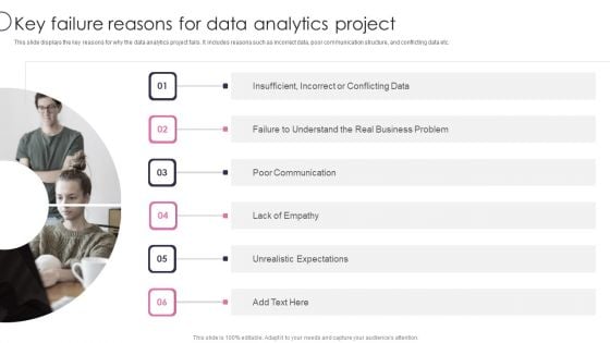 Information Transformation Process Toolkit Key Failure Reasons For Data Analytics Project Guidelines PDF