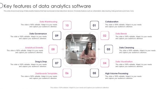 Information Transformation Process Toolkit Key Features Of Data Analytics Software Formats PDF