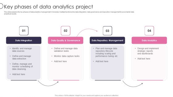Information Transformation Process Toolkit Key Phases Of Data Analytics Project Summary PDF