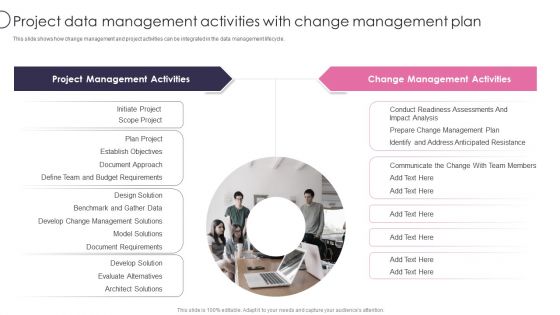 Information Transformation Process Toolkit Project Data Management Activities With Change Management Plan Professional PDF