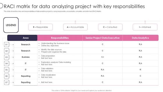 Information Transformation Process Toolkit RACI Matrix For Data Analyzing Project With Key Responsibilities Introduction PDF