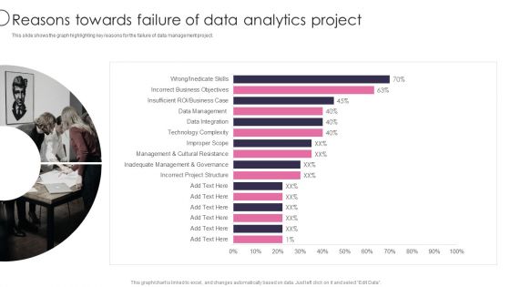 Information Transformation Process Toolkit Reasons Towards Failure Of Data Analytics Project Summary PDF