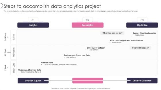 Information Transformation Process Toolkit Steps To Accomplish Data Analytics Project Introduction PDF