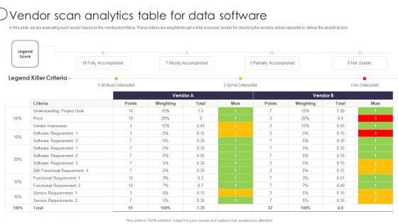 Information Transformation Process Toolkit Vendor Scan Analytics Table For Data Software Designs PDF