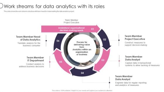 Information Transformation Process Toolkit Work Streams For Data Analytics With Its Roles Summary PDF